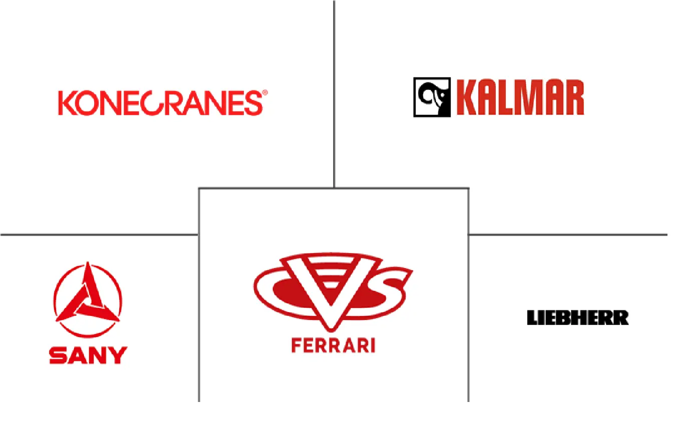 正面吊运机市场规模及份额