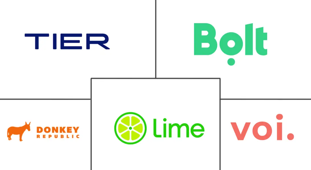 欧洲自行车共享市场规模和份额