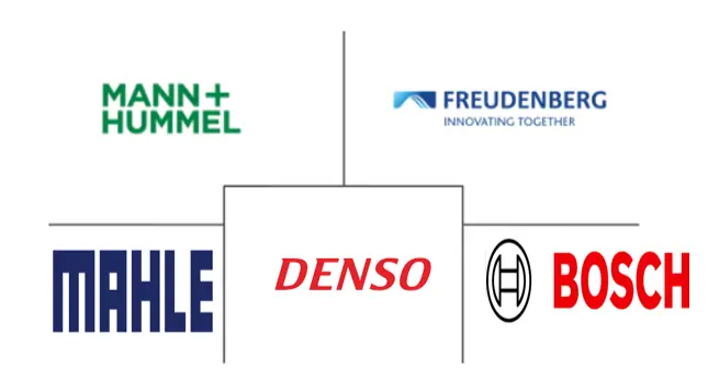 汽车空气滤清器市场规模及份额