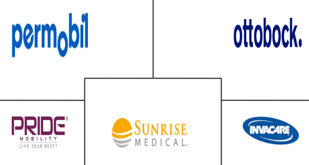 电动轮椅市场规模及份额