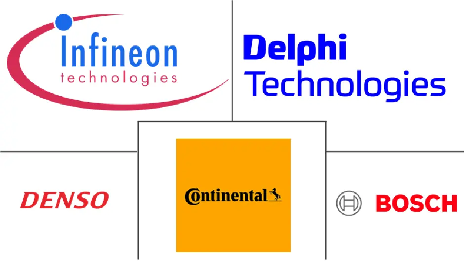 阿联酋汽车传感器市场规模