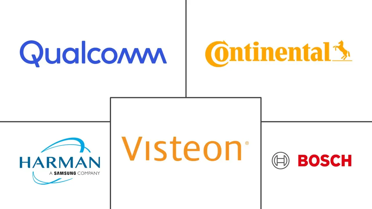 联网汽车市场规模和份额