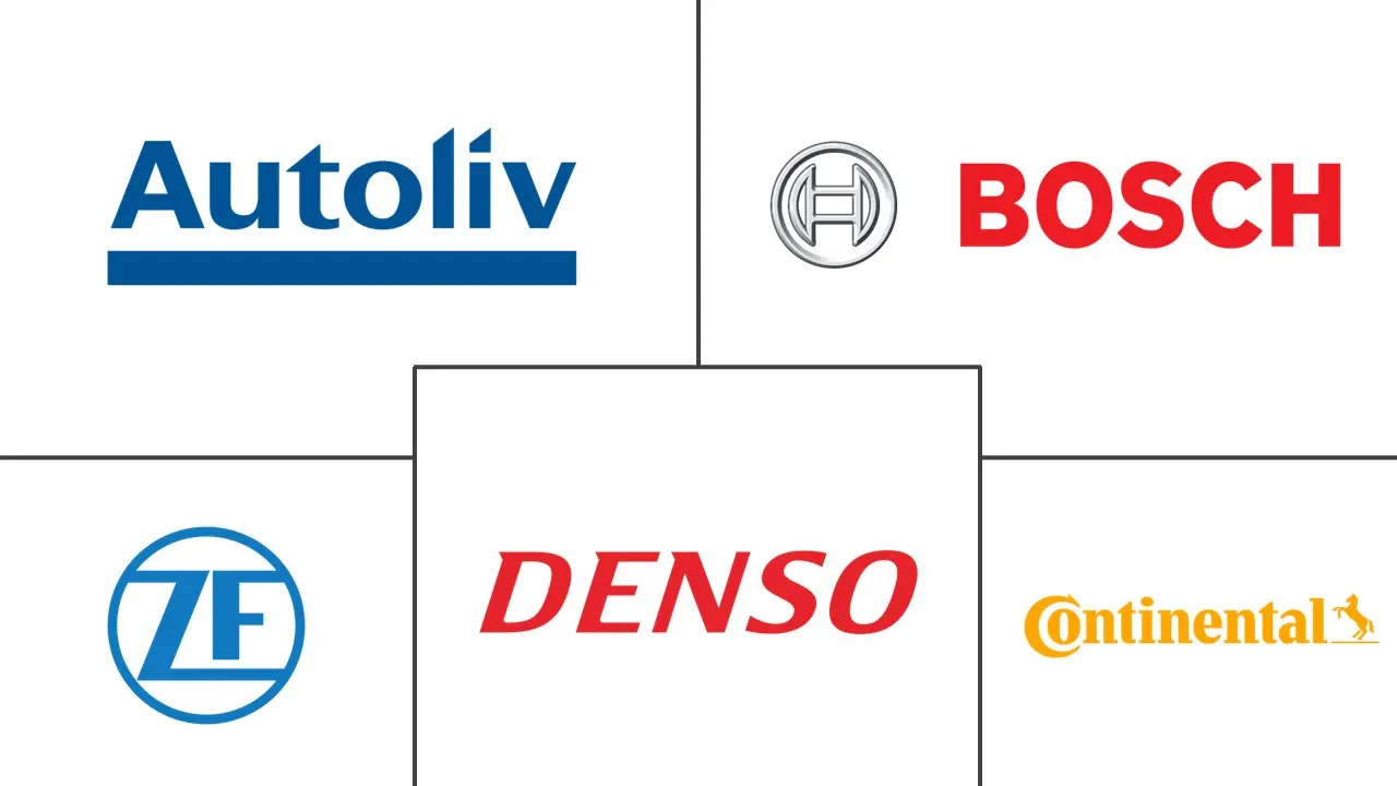 汽车防抱死制动系统和电子稳定控制市场规模和份额分析