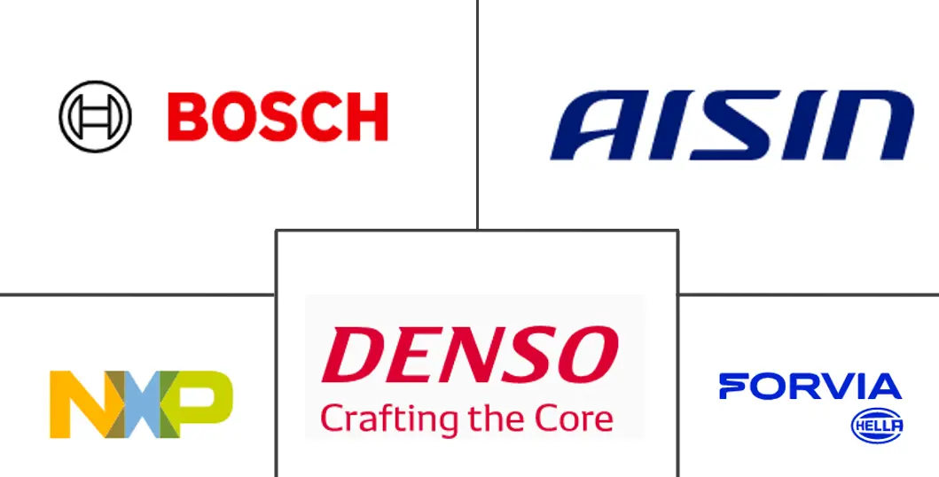 汽车转向传感器市场规模