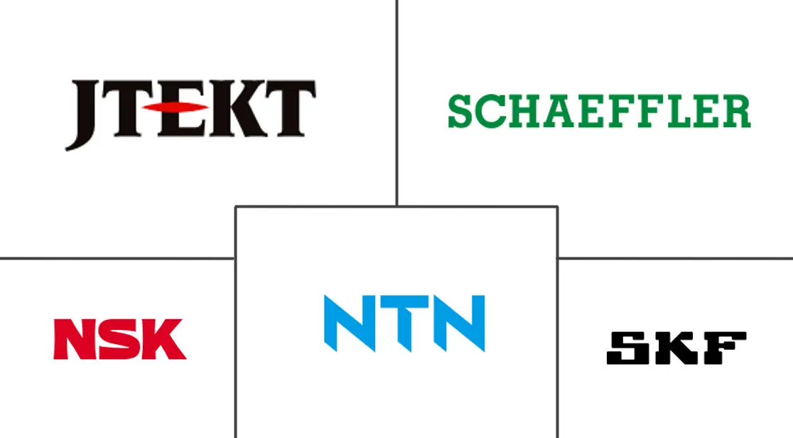 汽车轴承市场规模及份额