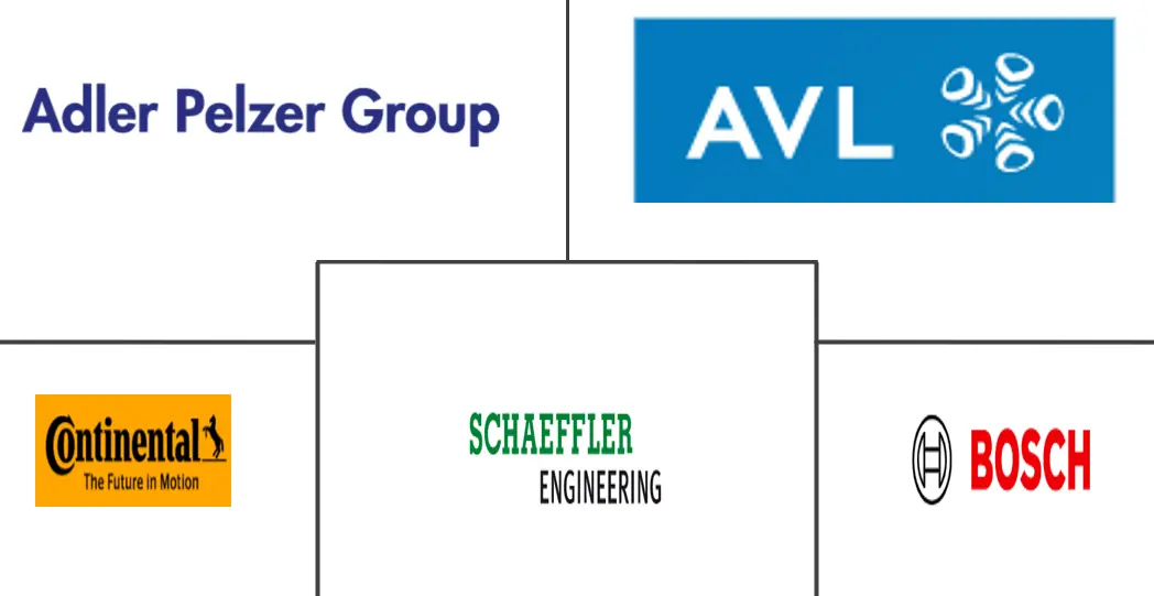汽车声学工程服务市场规模