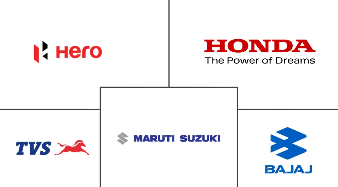 印度汽车行业市场规模及份额分析