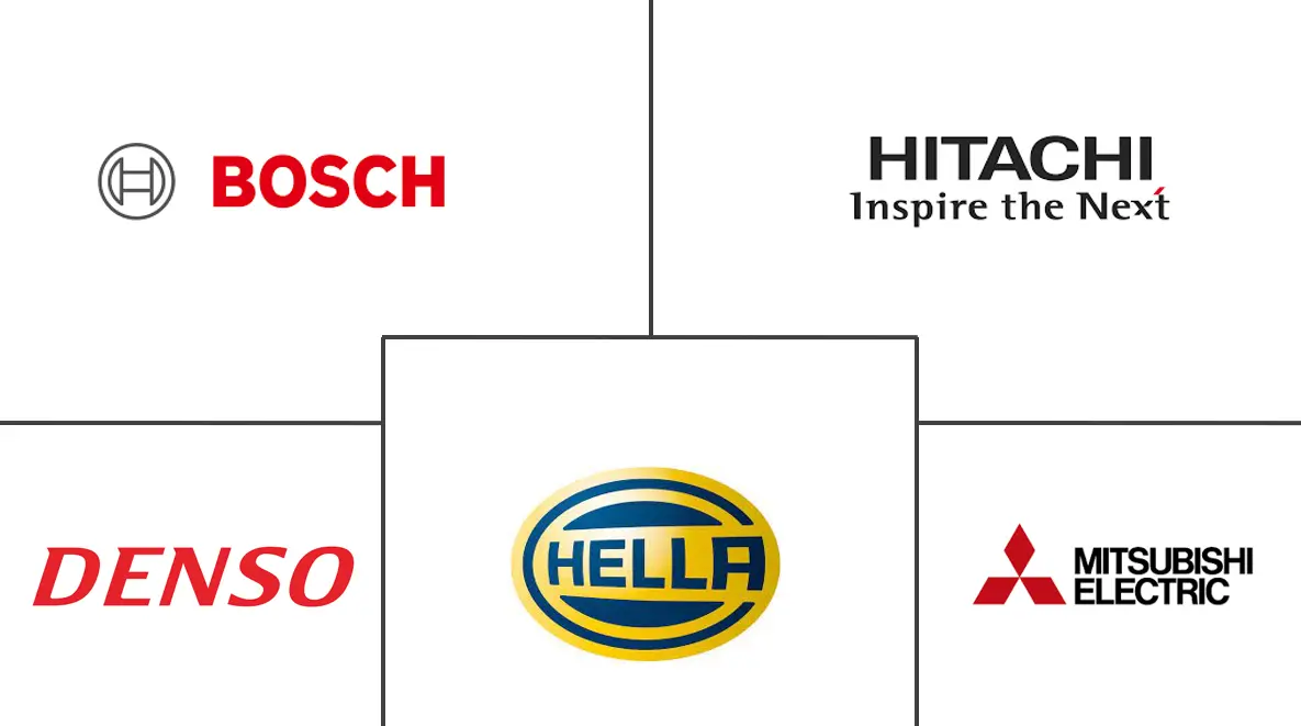 汽车交流发电机市场规模