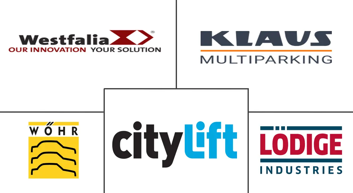 汽车自动停车系统市场规模及份额