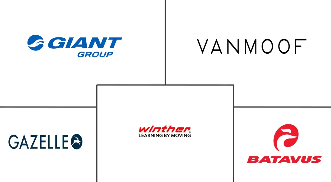 丹麦电动自行车市场规模和份额