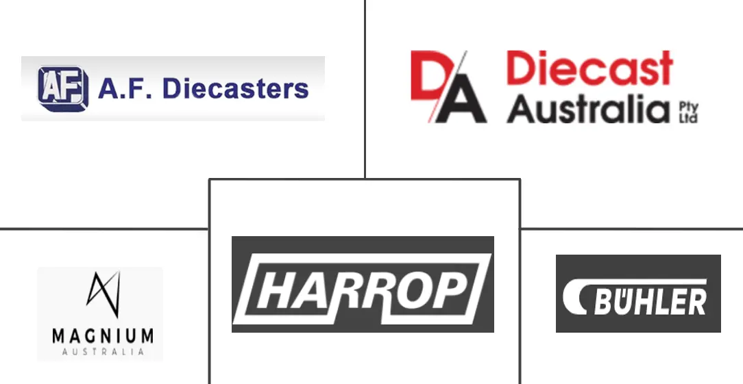 澳大利亚汽车零部件镁压铸件市场规模和份额分析