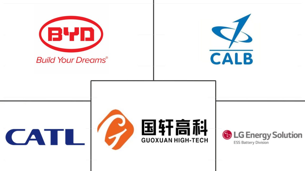 三元电池组市场规模