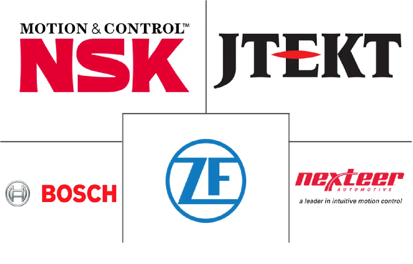 欧洲电动液压转向市场规模和份额分析