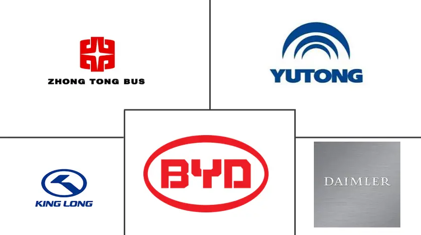 拉丁美洲电动客车市场规模