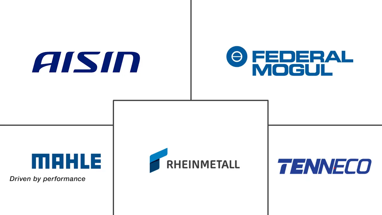 汽车活塞发动机系统市场规模
