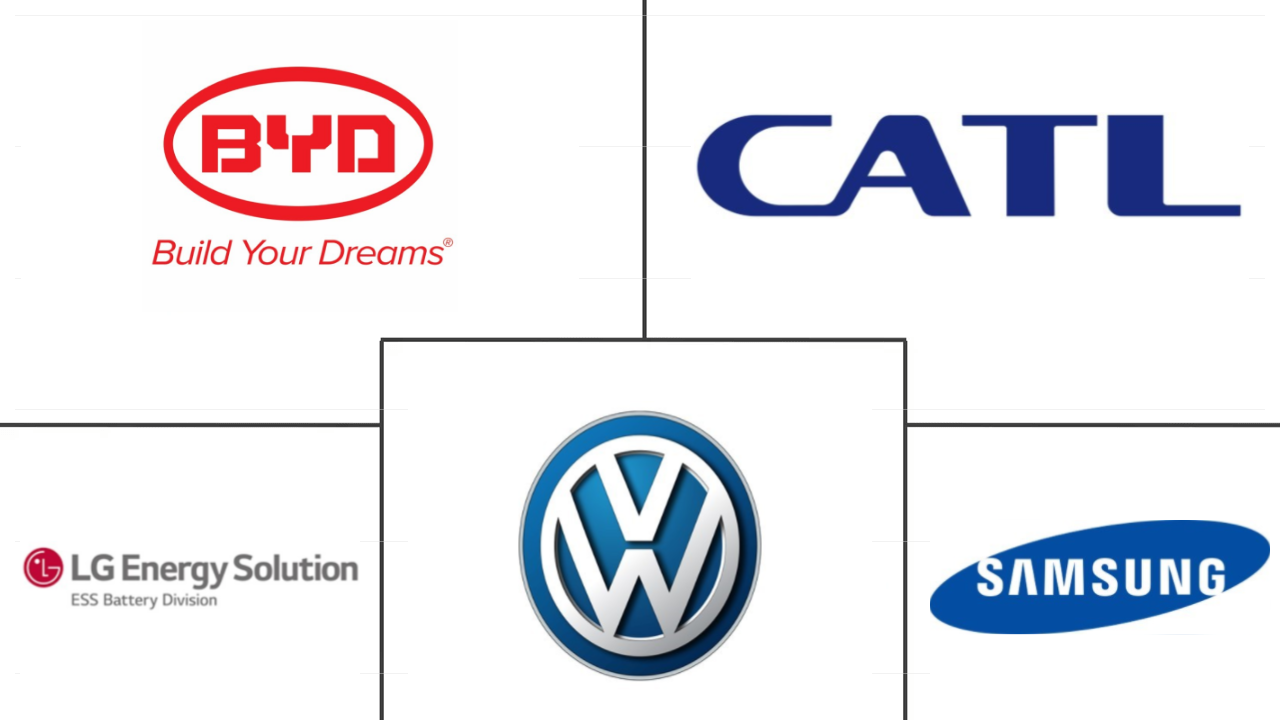 德国电动汽车电池组市场规模