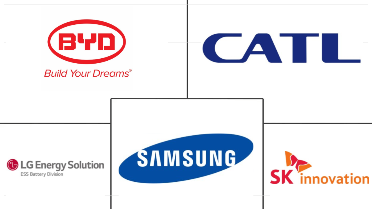 英国电动商用车电池组市场规模