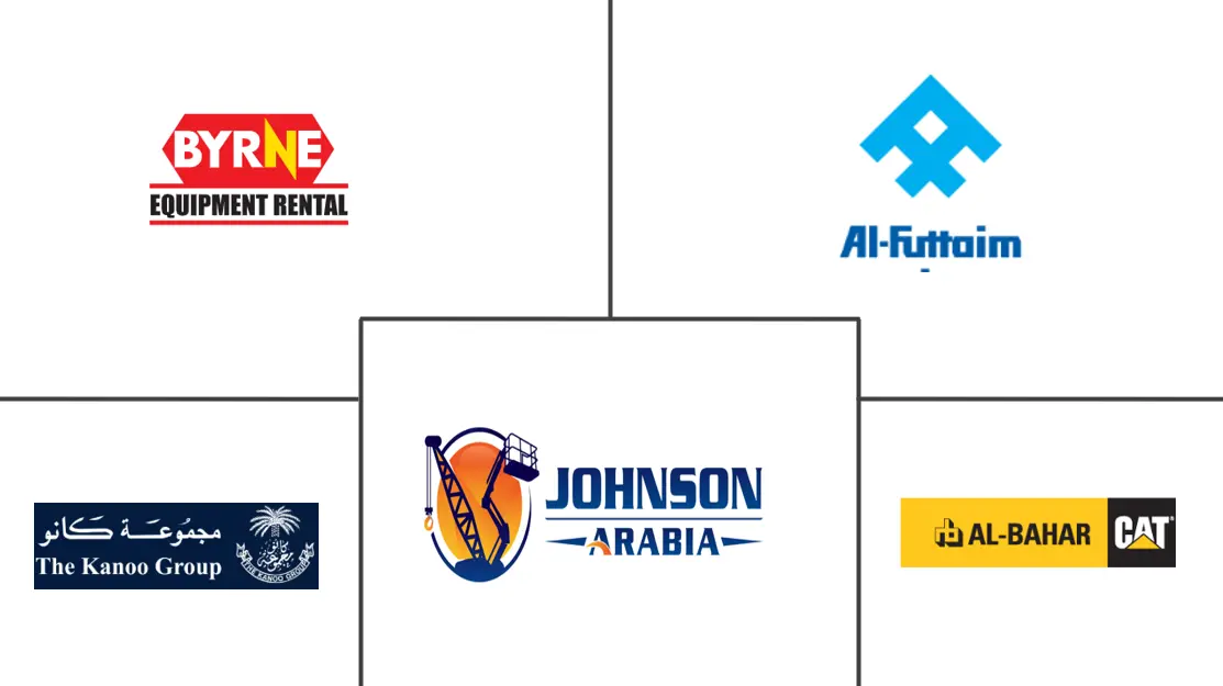 阿联酋叉车租赁市场规模及份额