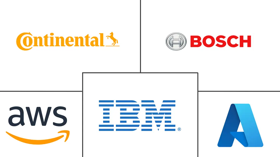 汽车数据管理市场规模和份额