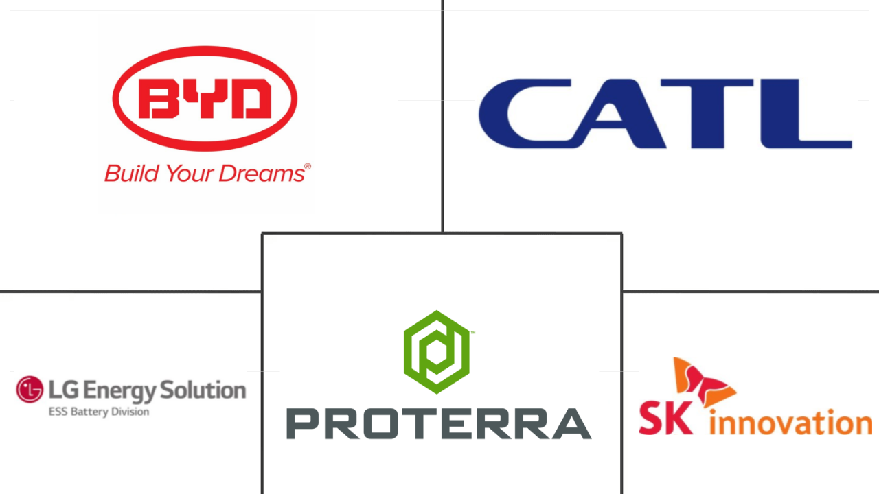 美国电动客车电池组市场规模