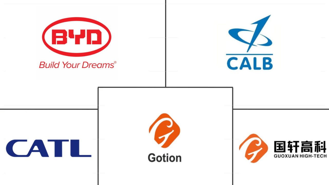 电动客车电池组市场规模