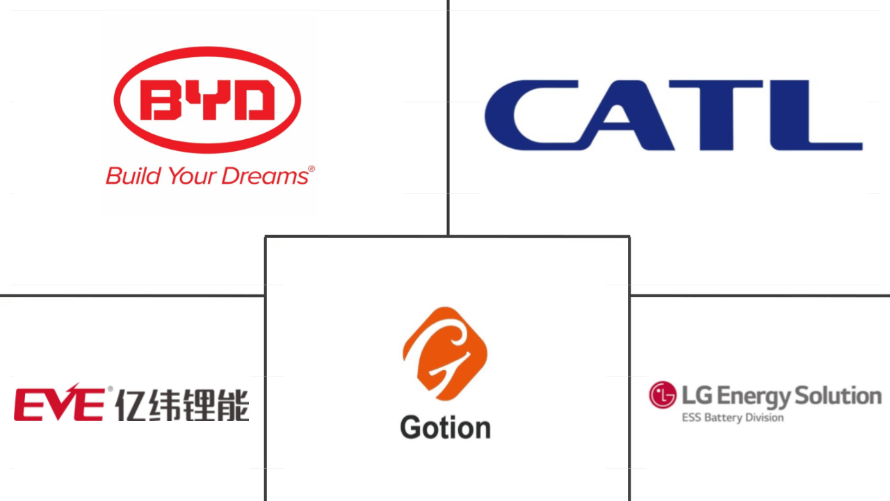 亚太磷酸铁锂电池组市场规模