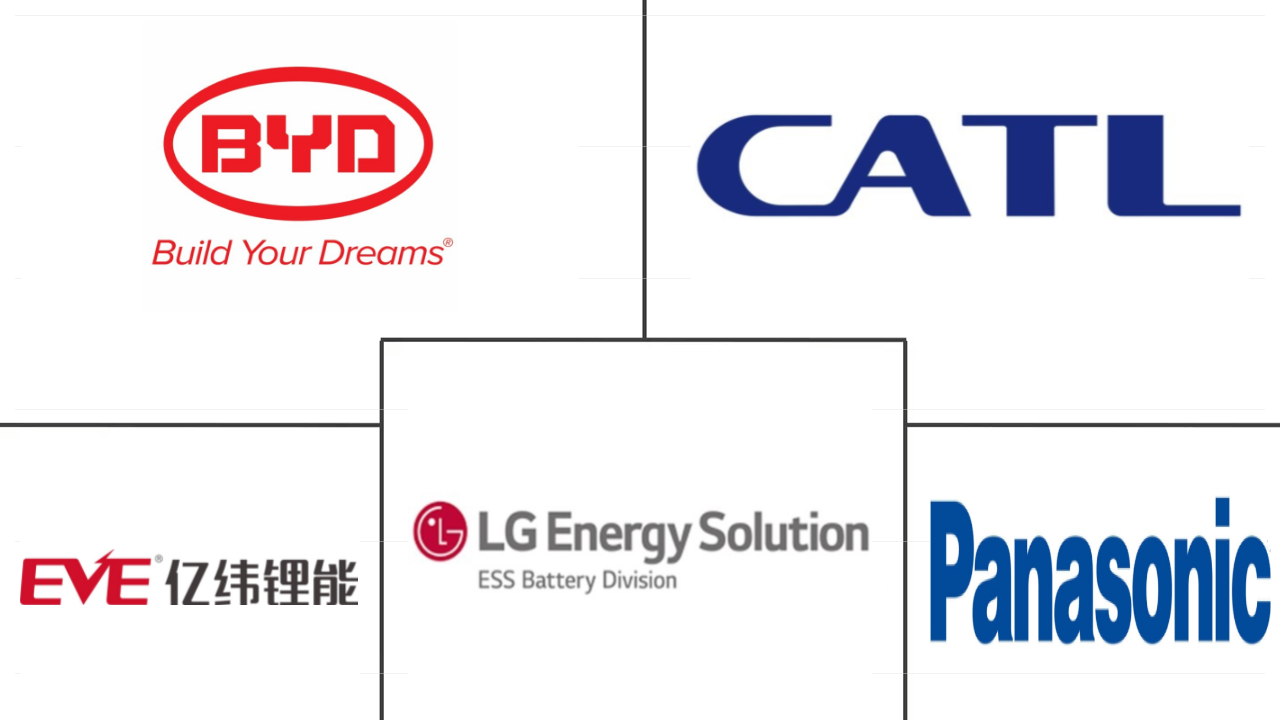 亚太电动客车电池组市场规模