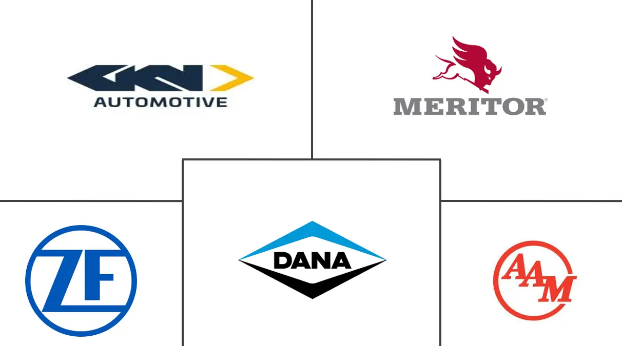 汽车车轴和传动轴市场规模及份额
