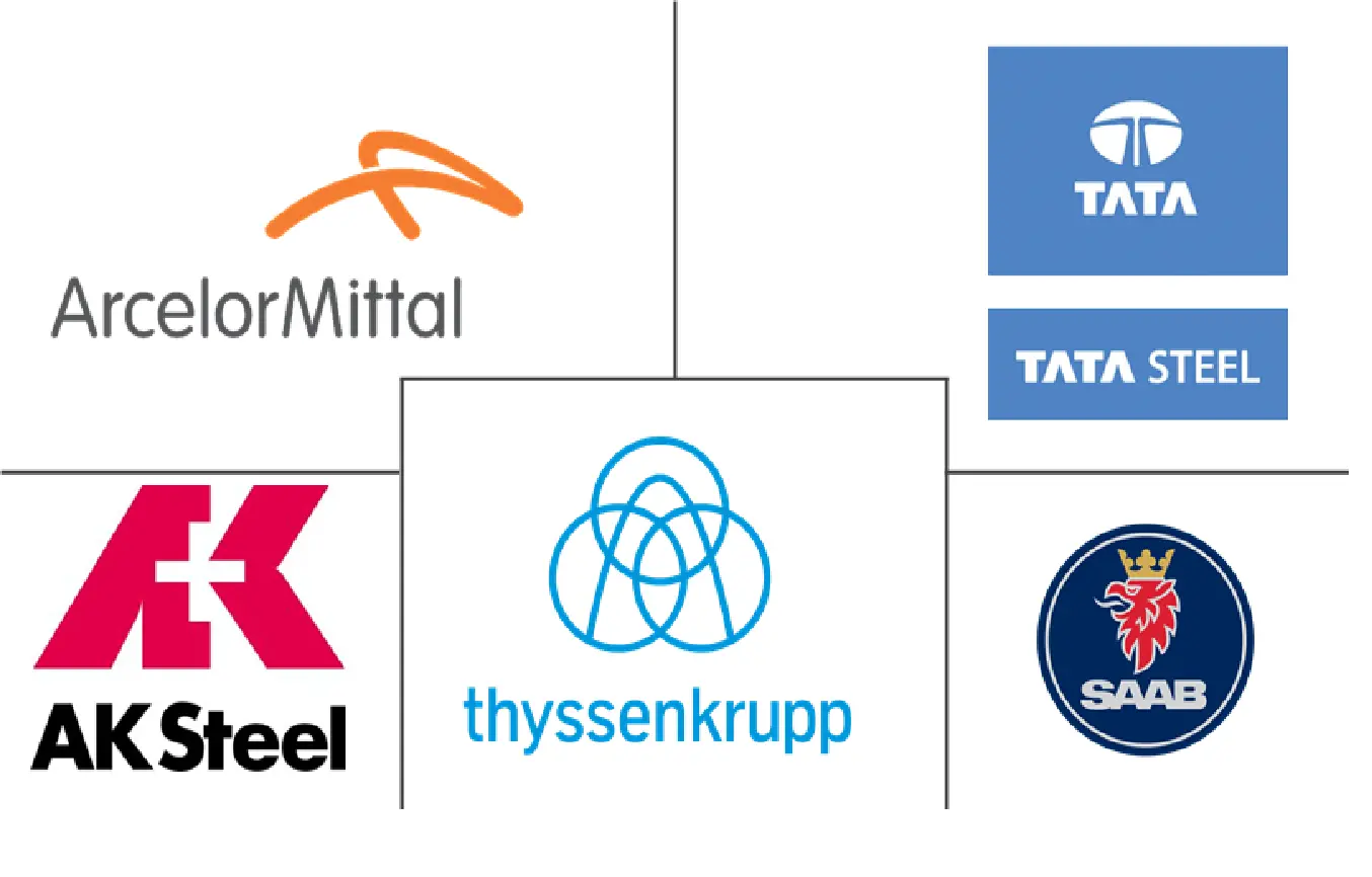 北美汽车先进高强钢市场规模