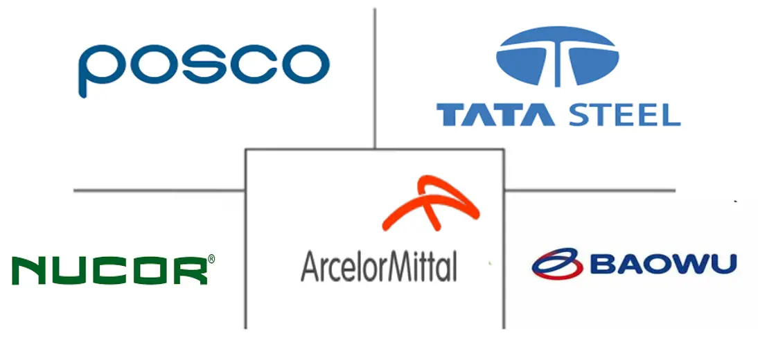 汽车金属市场规模及份额