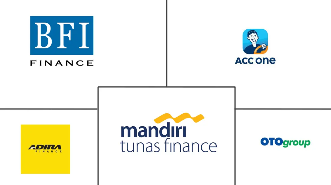 印度尼西亚二手车融资市场规模和份额分析