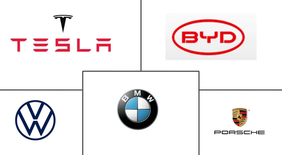 南美汽车高性能电动汽车市场规模和份额分析
