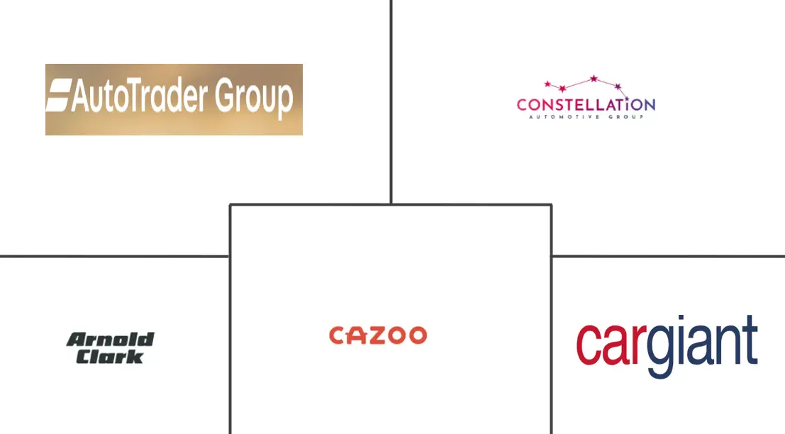 英国二手车市场规模和份额