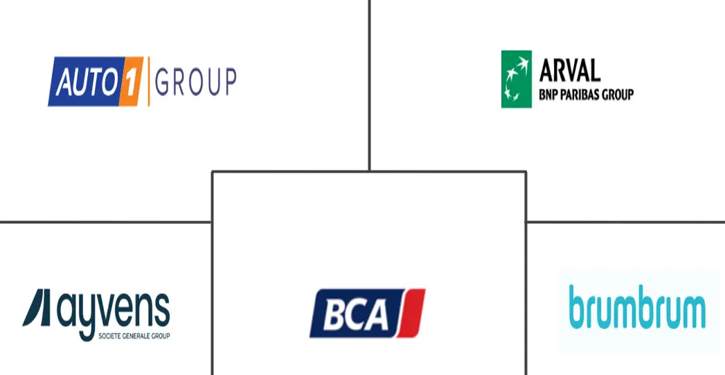 意大利二手车市场规模和份额