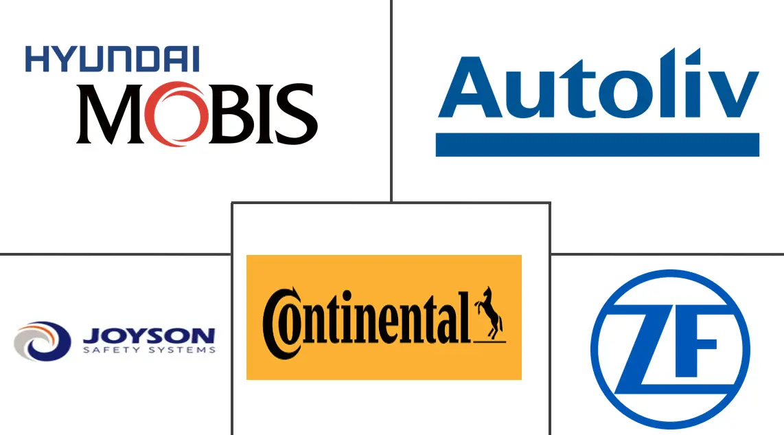 汽车帘式安全气囊市场规模及份额