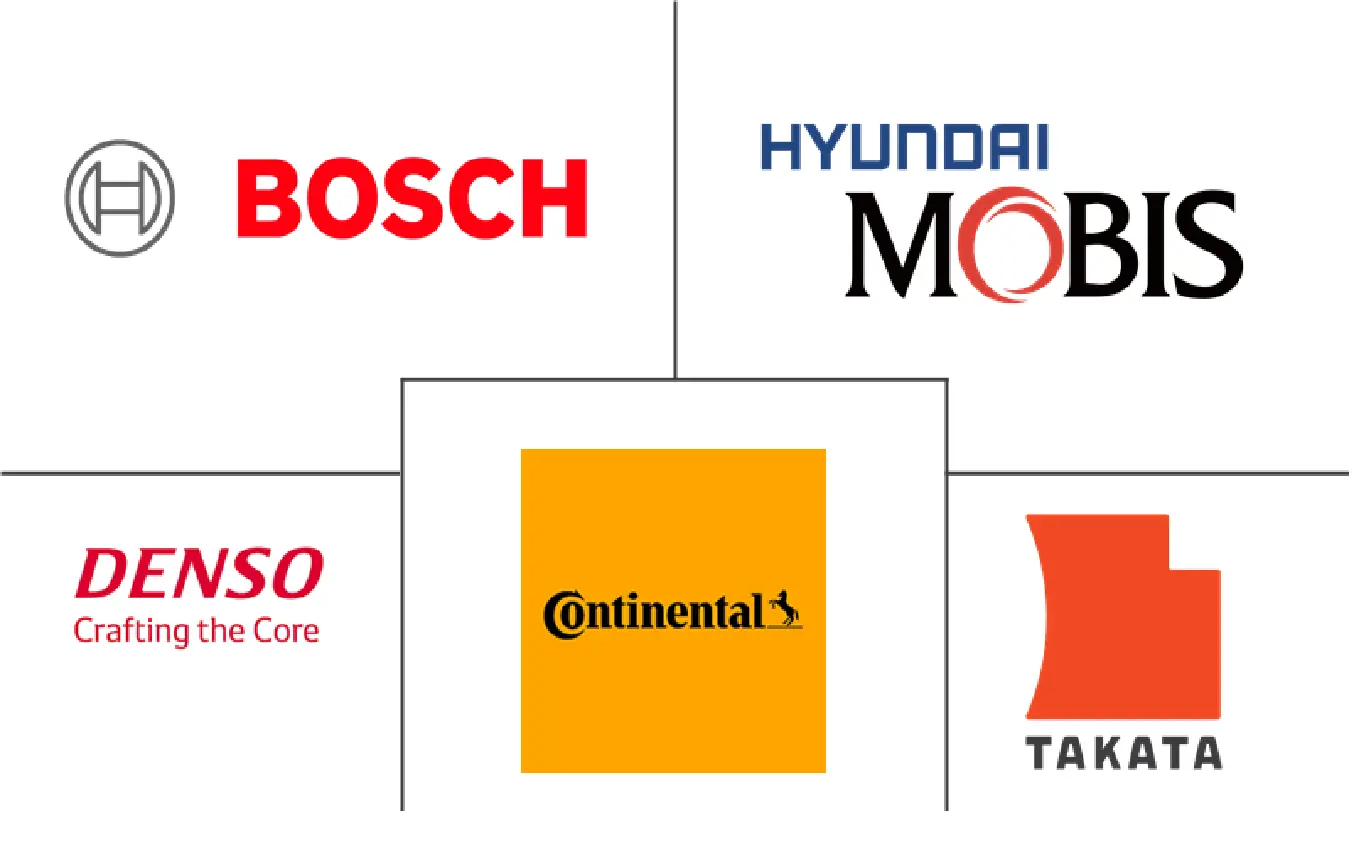 颈部扭伤保护系统市场规模