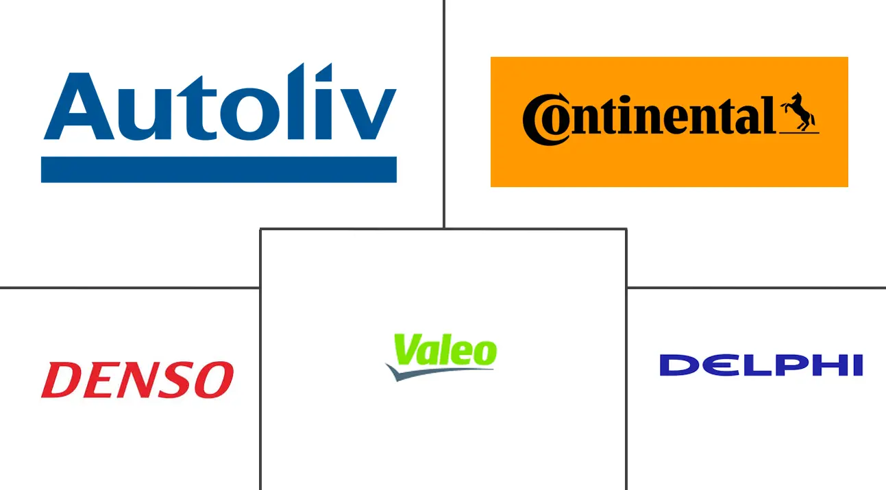 中国车载摄像头市场规模