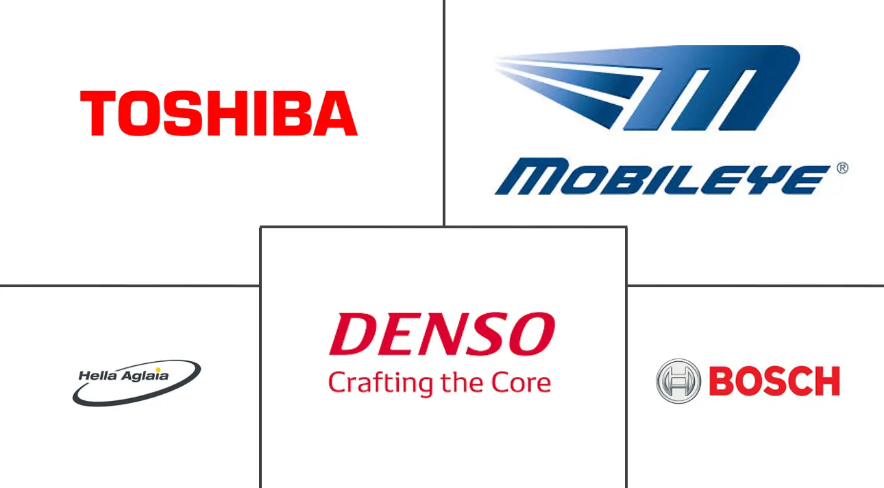 中国交通标志识别市场规模