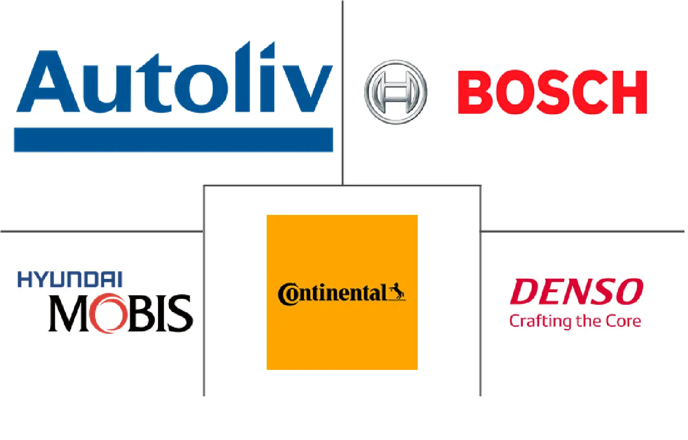 北美安全气囊系统市场规模