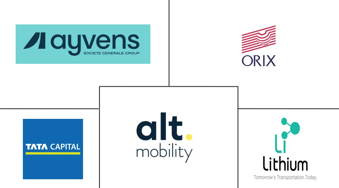 印度电动汽车租赁市场规模及份额