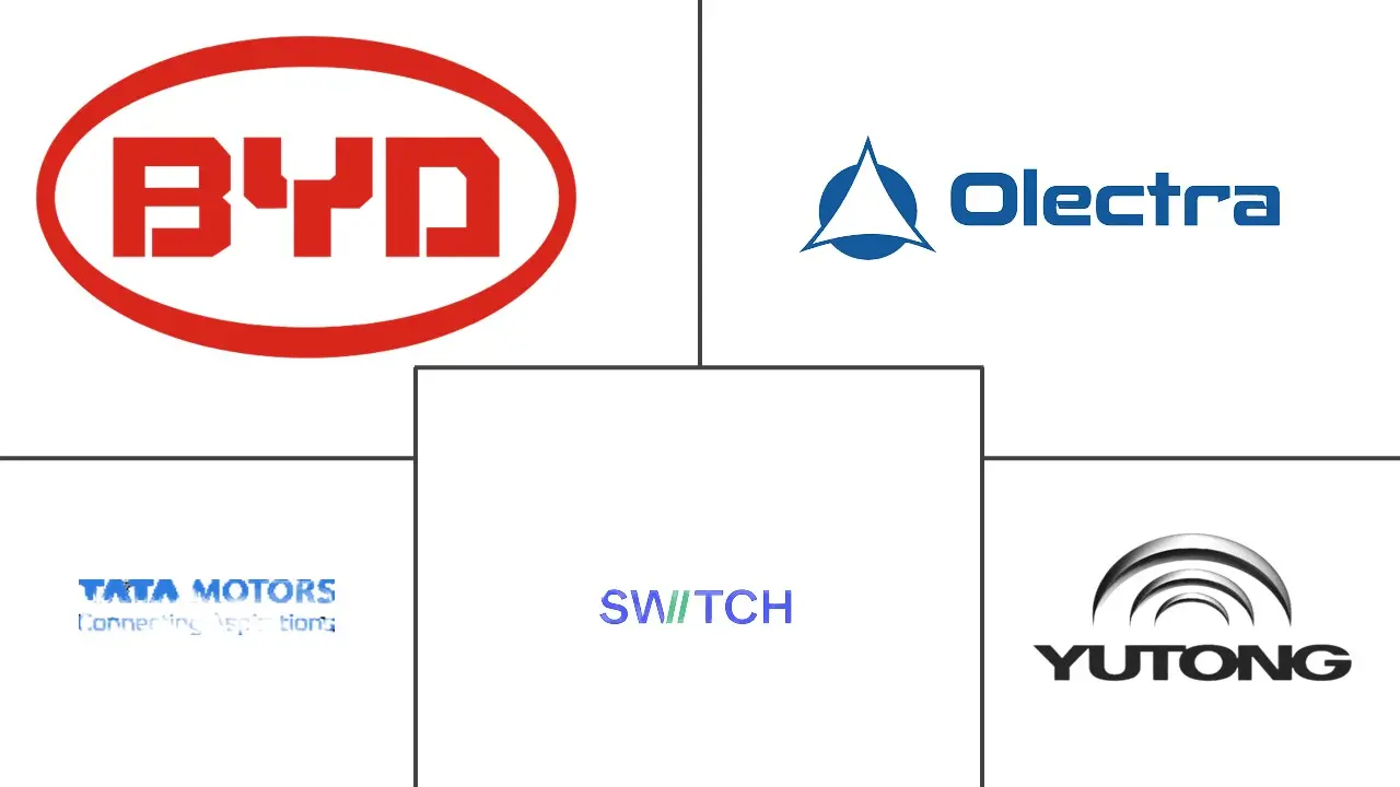 亚太地区电动客车市场规模