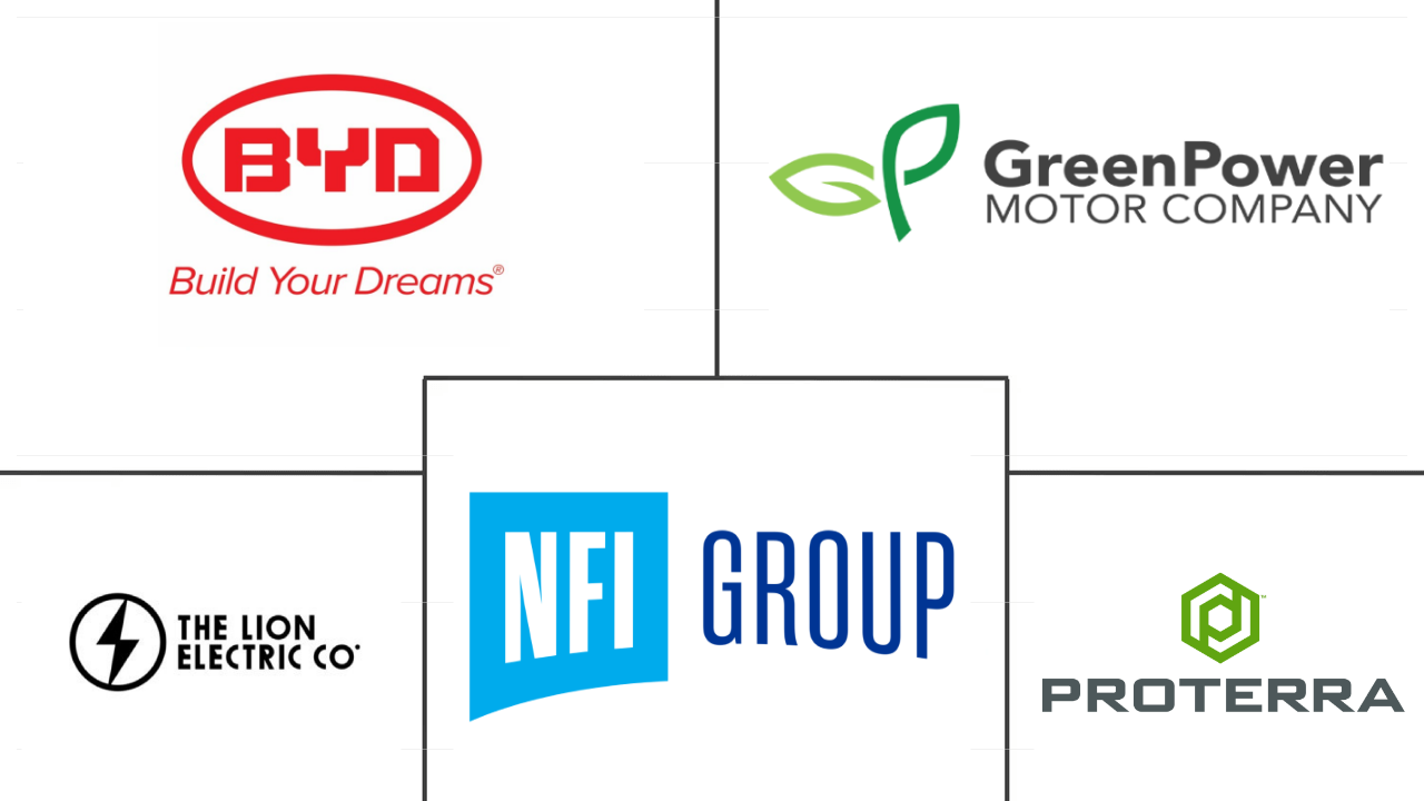 美国电动客车市场规模