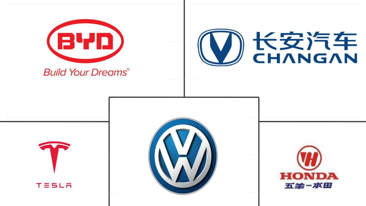 中国电动汽车市场规模