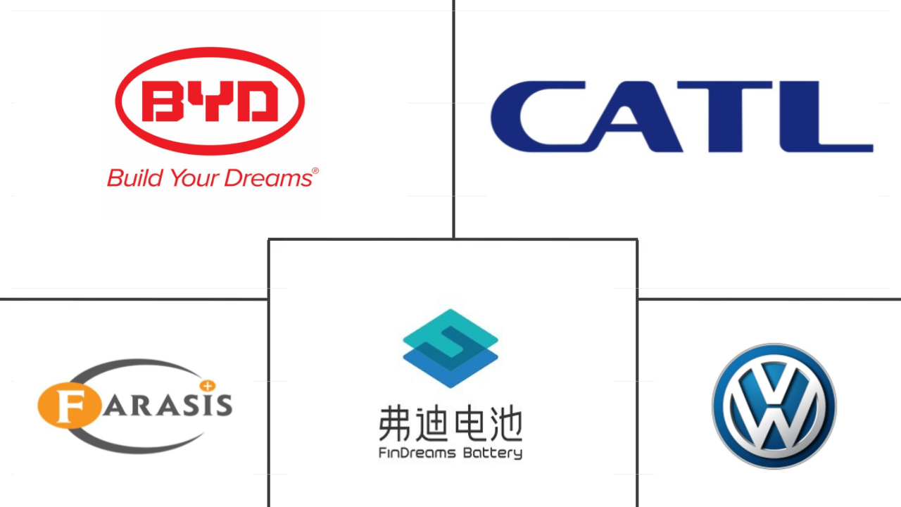 亚太电动汽车电池组市场规模