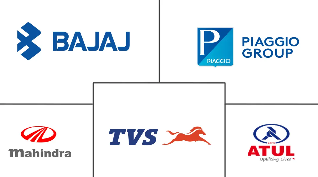 亚洲三轮车市场规模及份额
