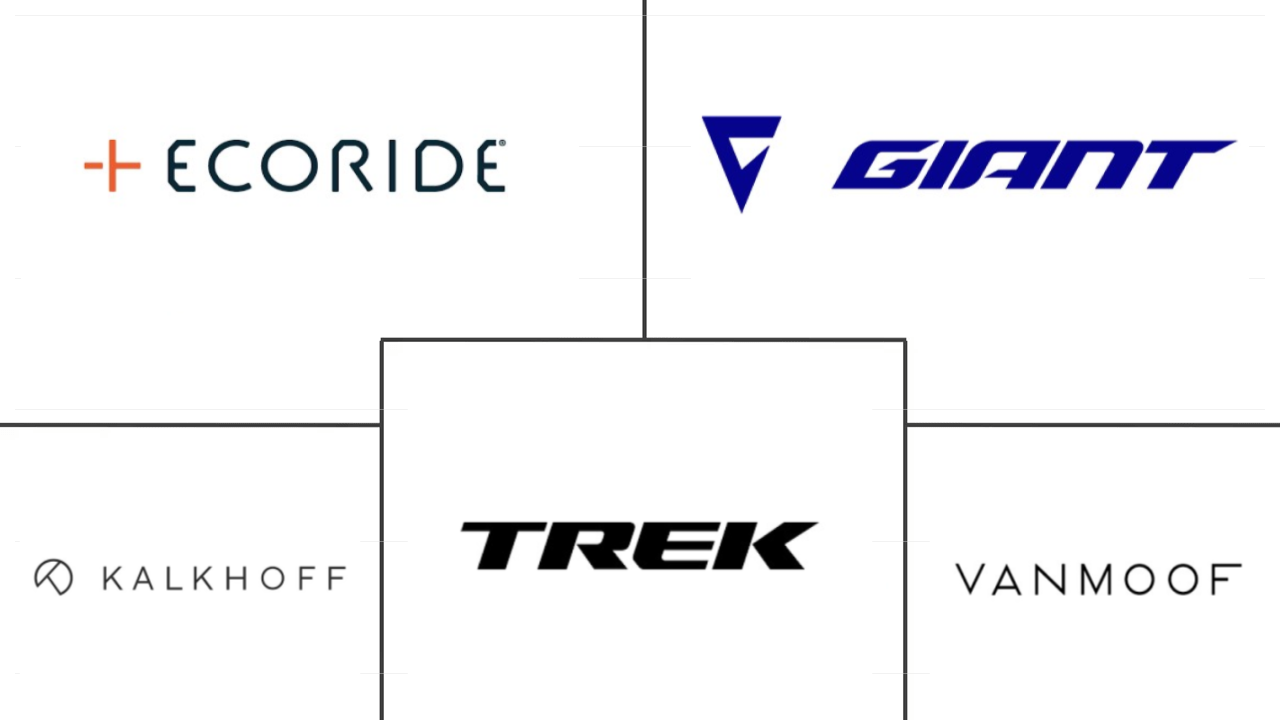 瑞典电动自行车市场规模