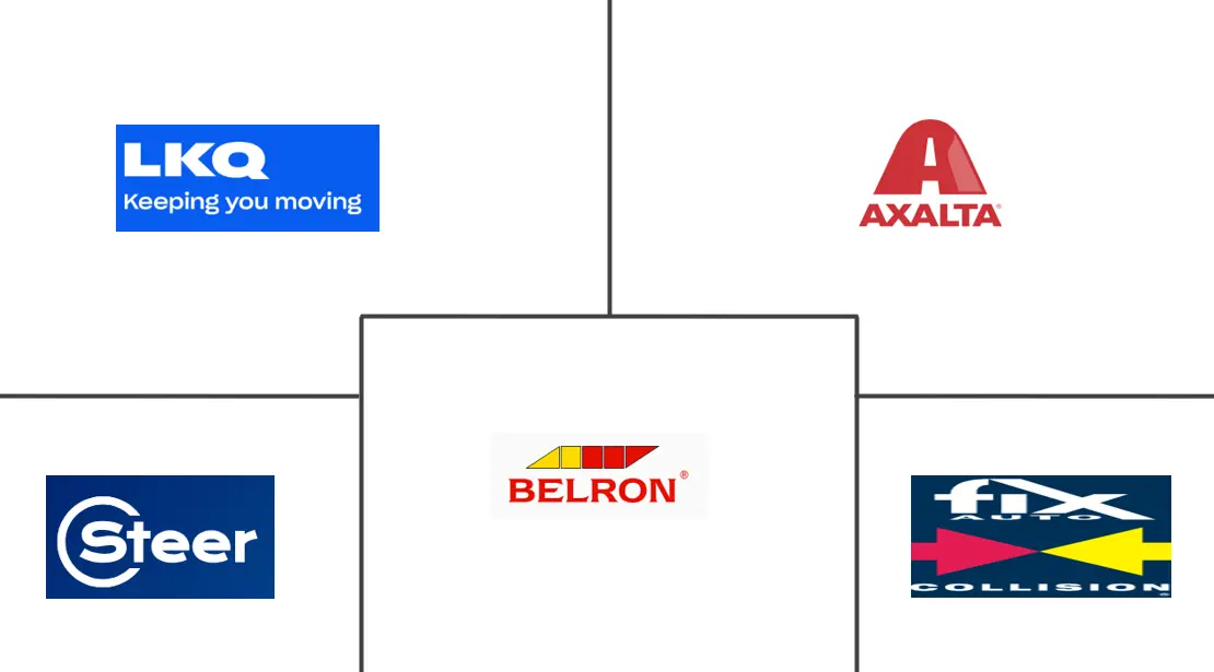 欧洲汽车碰撞修复市场规模及份额