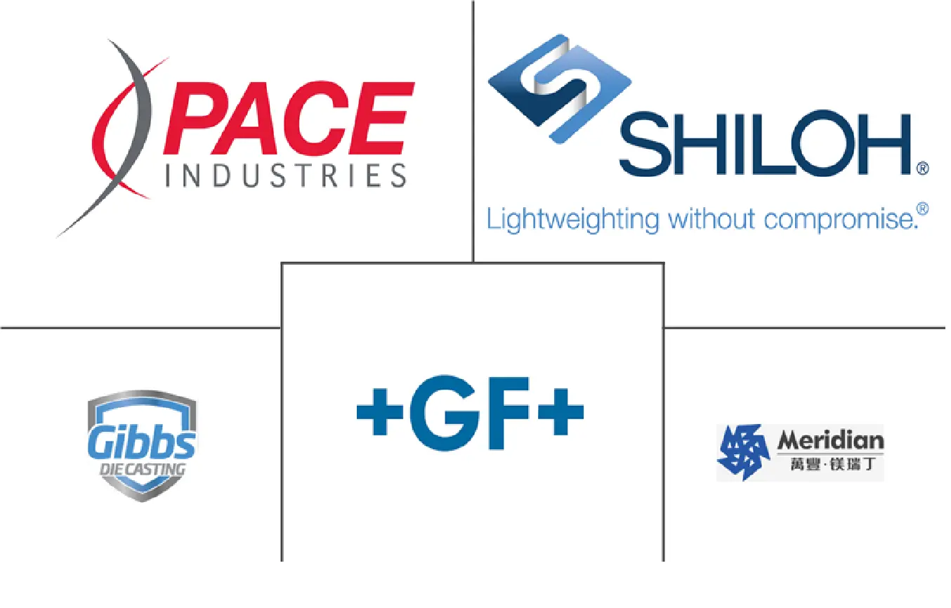 英国汽车零部件镁压铸件市场规模