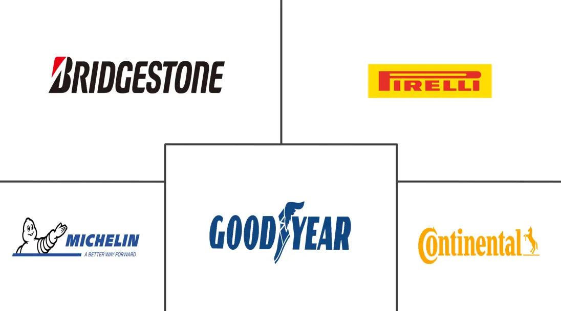 巴西轮胎市场规模及份额