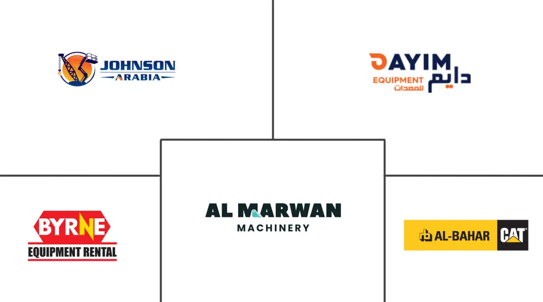 阿联酋建筑设备租赁市场规模和份额